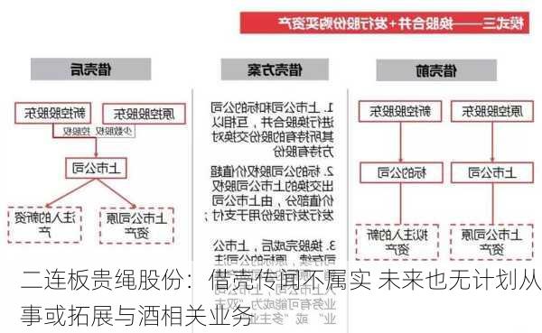 二连板贵绳股份：借壳传闻不属实 未来也无计划从事或拓展与酒相关业务