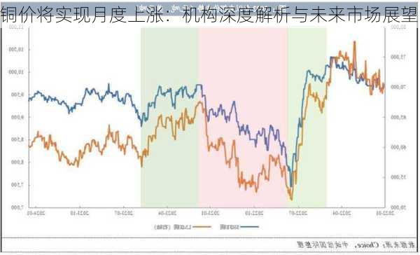 铜价将实现月度上涨：机构深度解析与未来市场展望