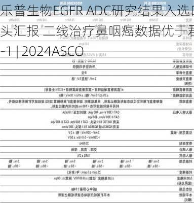 乐普生物EGFR ADC研究结果入选口头汇报 二线治疗鼻咽癌数据优于君实PD-1 | 2024ASCO