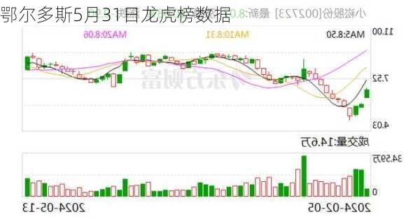 鄂尔多斯5月31日龙虎榜数据