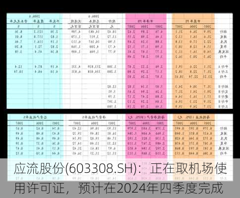 应流股份(603308.SH)：正在取机场使用许可证，预计在2024年四季度完成