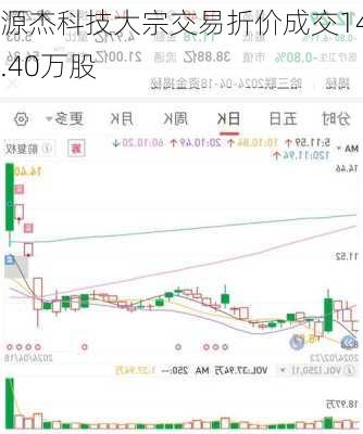 源杰科技大宗交易折价成交14.40万股