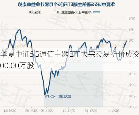 华夏中证5G通信主题ETF大宗交易折价成交200.00万股