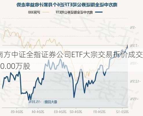 南方中证全指证券公司ETF大宗交易折价成交200.00万股