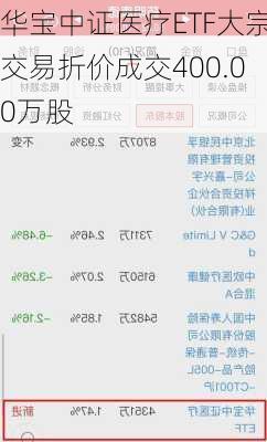 华宝中证医疗ETF大宗交易折价成交400.00万股