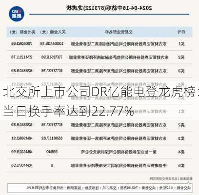 北交所上市公司DR亿能电登龙虎榜：当日换手率达到22.77%