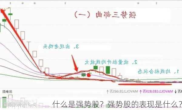 什么是强势股？强势股的表现是什么？