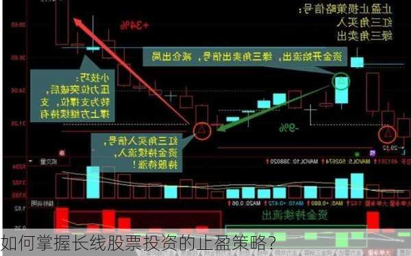 如何掌握长线股票投资的止盈策略？