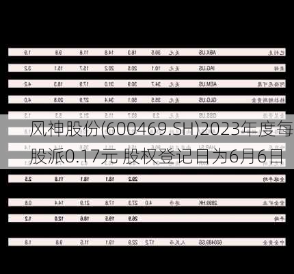 风神股份(600469.SH)2023年度每股派0.17元 股权登记日为6月6日