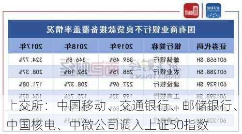 上交所：中国移动、交通银行、邮储银行、中国核电、中微公司调入上证50指数