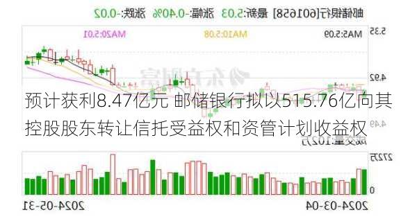 预计获利8.47亿元 邮储银行拟以515.76亿向其控股股东转让信托受益权和资管计划收益权