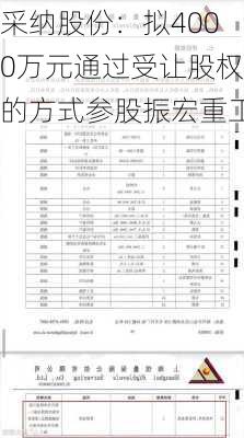 采纳股份：拟4000万元通过受让股权的方式参股振宏重工