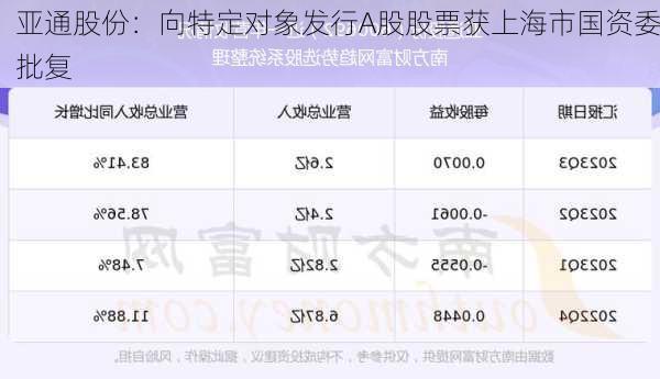 亚通股份：向特定对象发行A股股票获上海市国资委批复