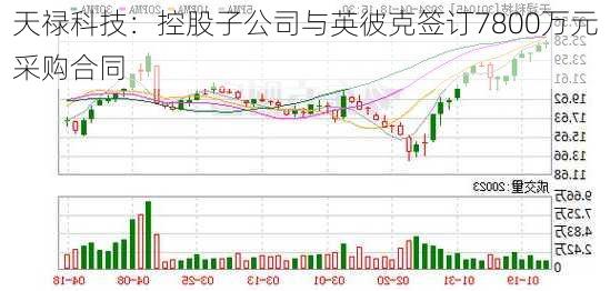 天禄科技：控股子公司与英彼克签订7800万元采购合同