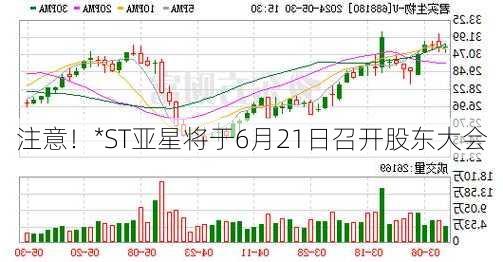 注意！*ST亚星将于6月21日召开股东大会