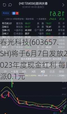 春光科技(603657.SH)将于6月7日发放2023年度现金红利 每股派0.1元