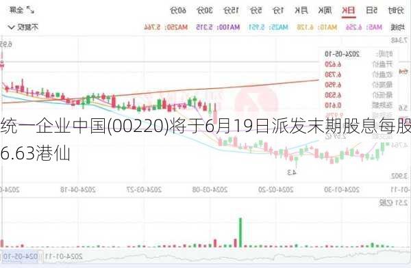 统一企业中国(00220)将于6月19日派发末期股息每股46.63港仙