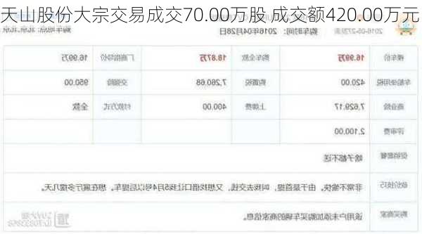 天山股份大宗交易成交70.00万股 成交额420.00万元