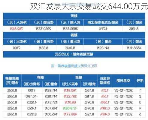 双汇发展大宗交易成交644.00万元