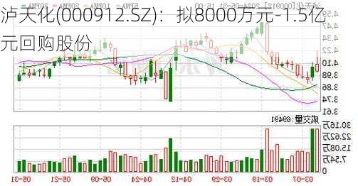 泸天化(000912.SZ)：拟8000万元-1.5亿元回购股份