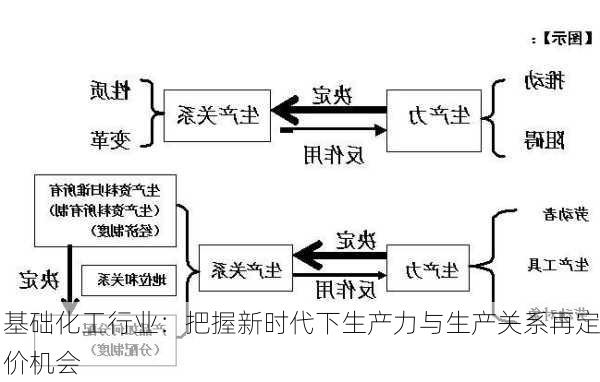 基础化工行业：把握新时代下生产力与生产关系再定价机会