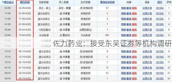 佐力药业：接受东吴证券等机构调研