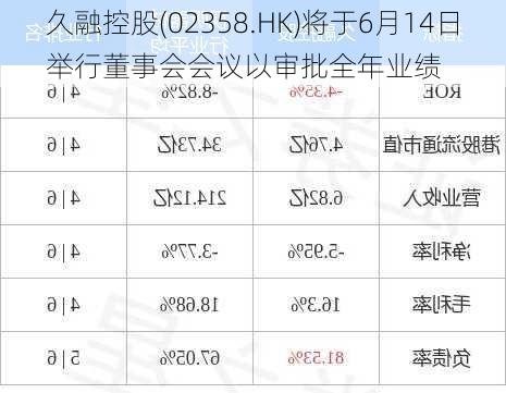 久融控股(02358.HK)将于6月14日举行董事会会议以审批全年业绩