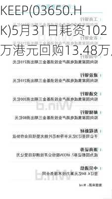 KEEP(03650.HK)5月31日耗资102万港元回购13.48万股