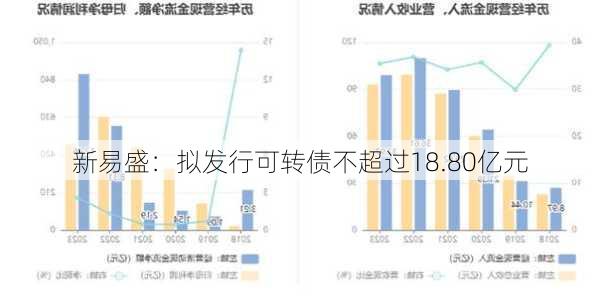 新易盛：拟发行可转债不超过18.80亿元