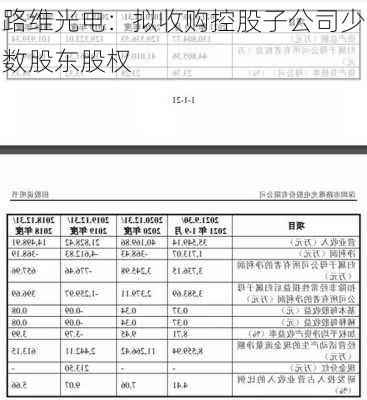 路维光电：拟收购控股子公司少数股东股权