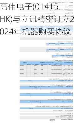 高伟电子(01415.HK)与立讯精密订立2024年机器购买协议