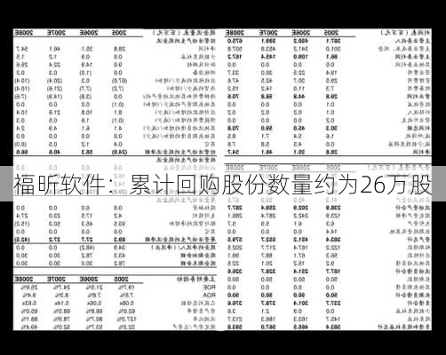 福昕软件：累计回购股份数量约为26万股