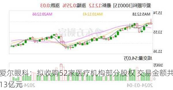 爱尔眼科：拟收购52家医疗机构部分股权 交易金额共13亿元