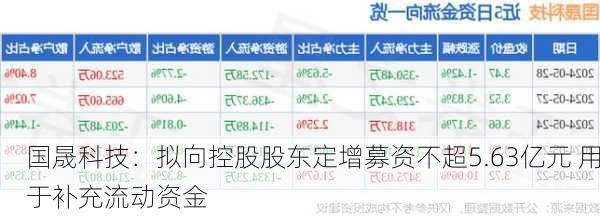 国晟科技：拟向控股股东定增募资不超5.63亿元 用于补充流动资金