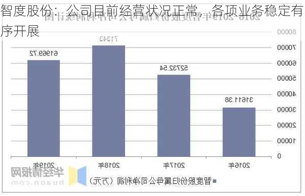 智度股份：公司目前经营状况正常，各项业务稳定有序开展