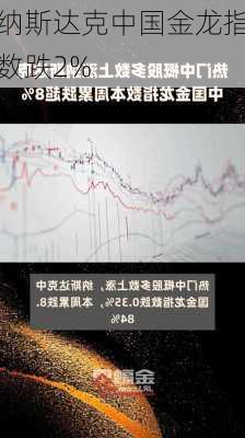 纳斯达克中国金龙指数跌2%