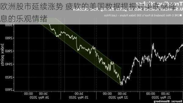 欧洲股市延续涨势 疲软的美国数据提振对美联储降息的乐观情绪