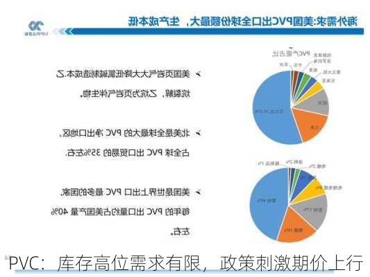 PVC：库存高位需求有限，政策刺激期价上行