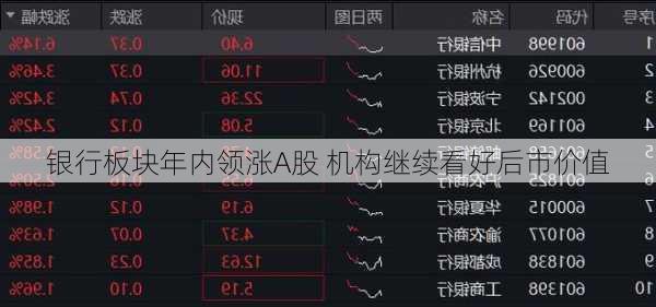 银行板块年内领涨A股 机构继续看好后市价值