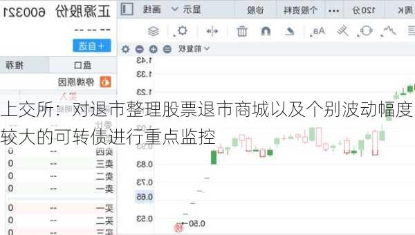 上交所：对退市整理股票退市商城以及个别波动幅度较大的可转债进行重点监控