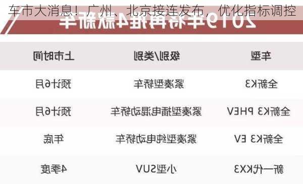 车市大消息！广州、北京接连发布，优化指标调控