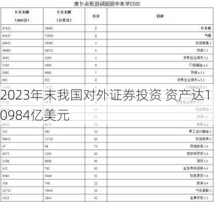 2023年末我国对外证券投资 资产达10984亿美元