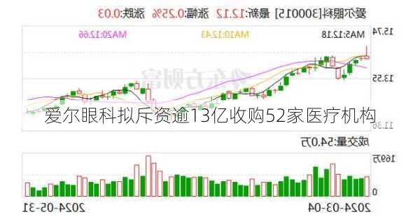 爱尔眼科拟斥资逾13亿收购52家医疗机构