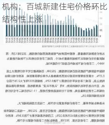 机构：百城新建住宅价格环比结构性上涨