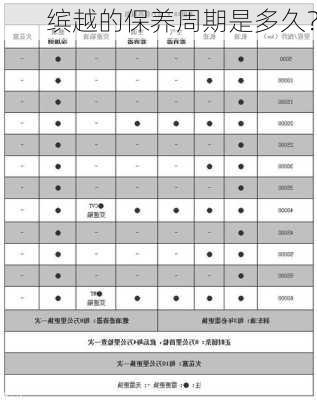 缤越的保养周期是多久？