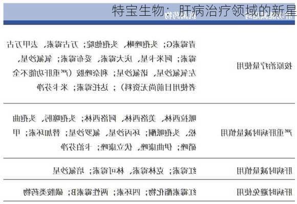 特宝生物：肝病治疗领域的新星