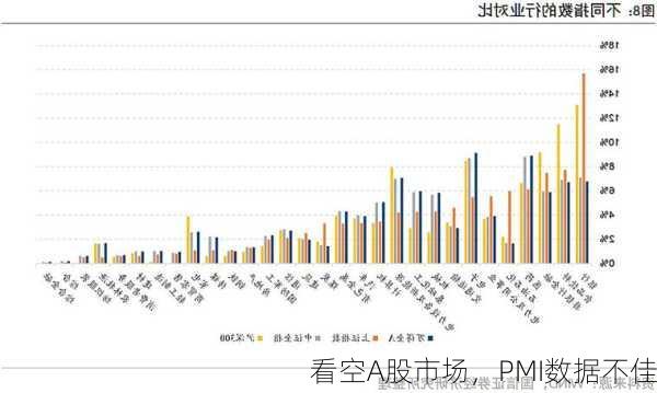 看空A股市场，PMI数据不佳