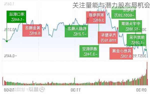 关注量能与潜力股布局机会