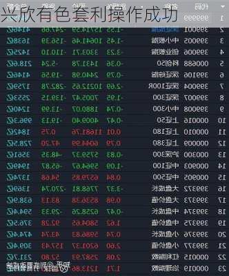 兴欣有色套利操作成功