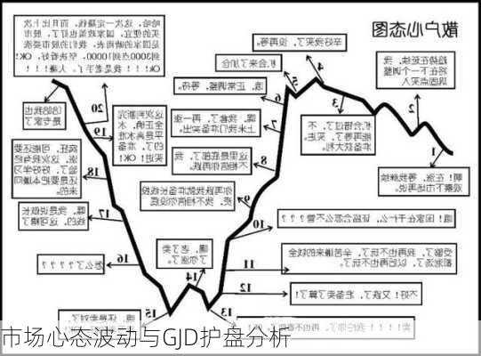 市场心态波动与GJD护盘分析